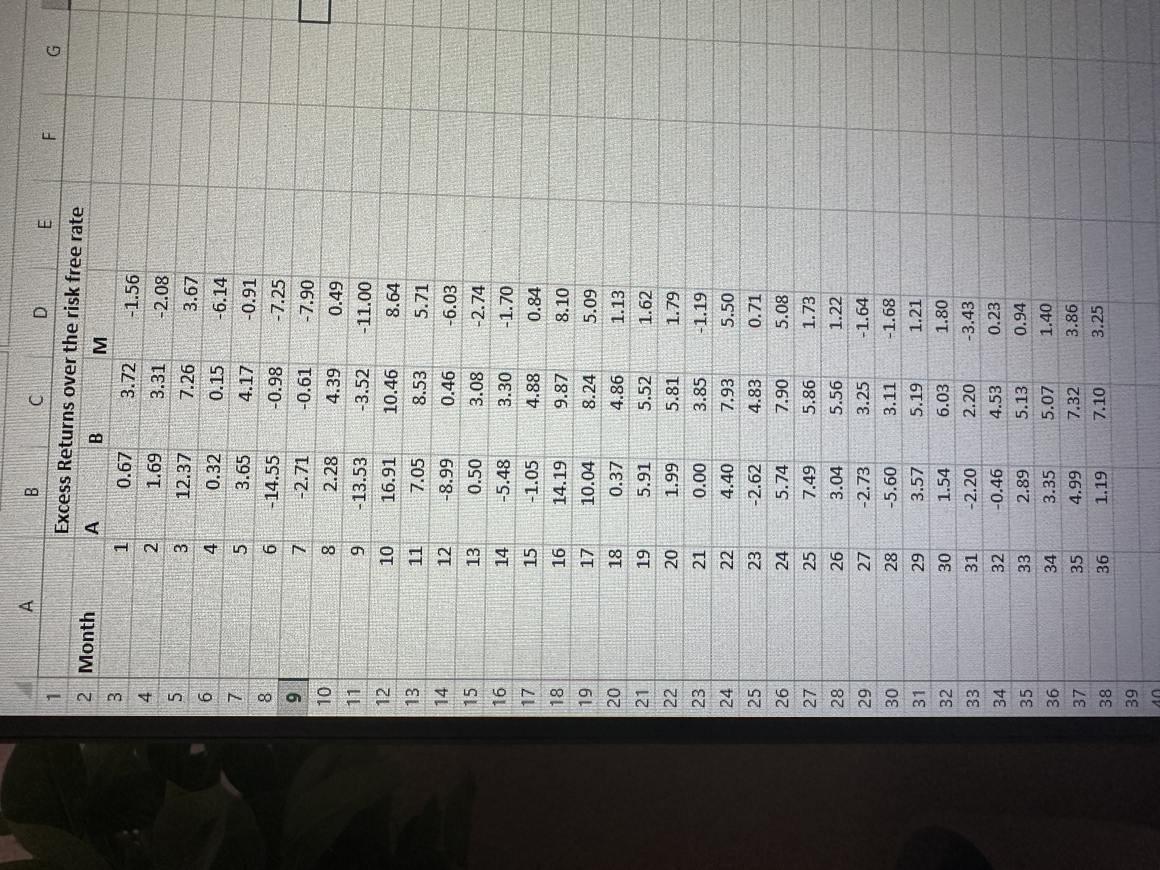 D G Excess Returns over the risk free rate Month