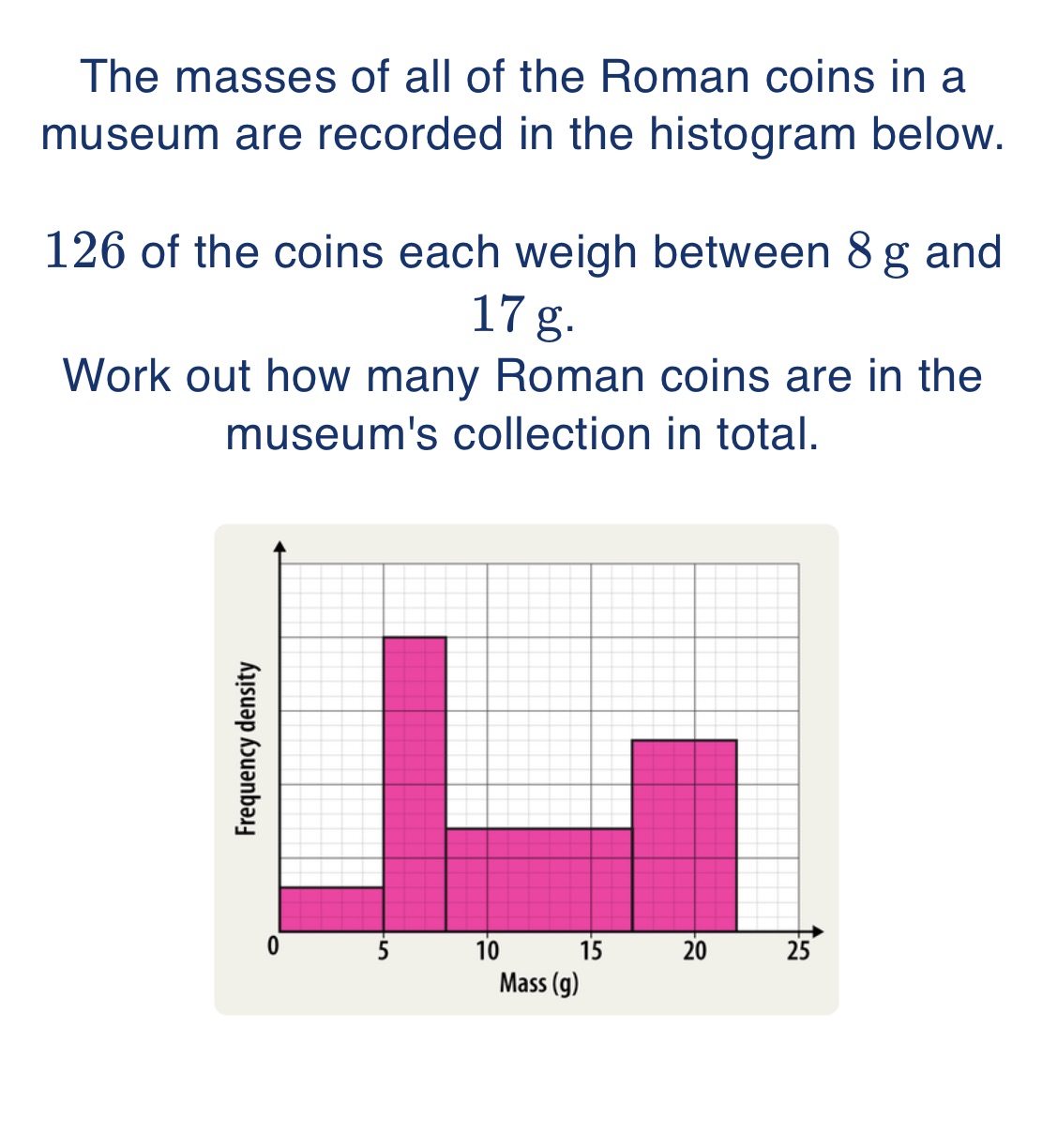 The masses of all of the Roman coins in a museum