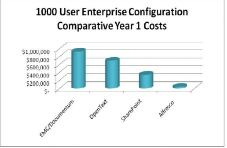 1000 User Enterprise Configuration Comparative