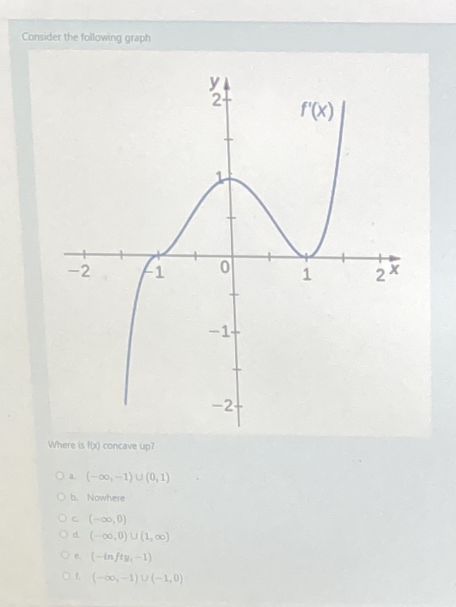 Asp pls! Consider the following graph YA f'