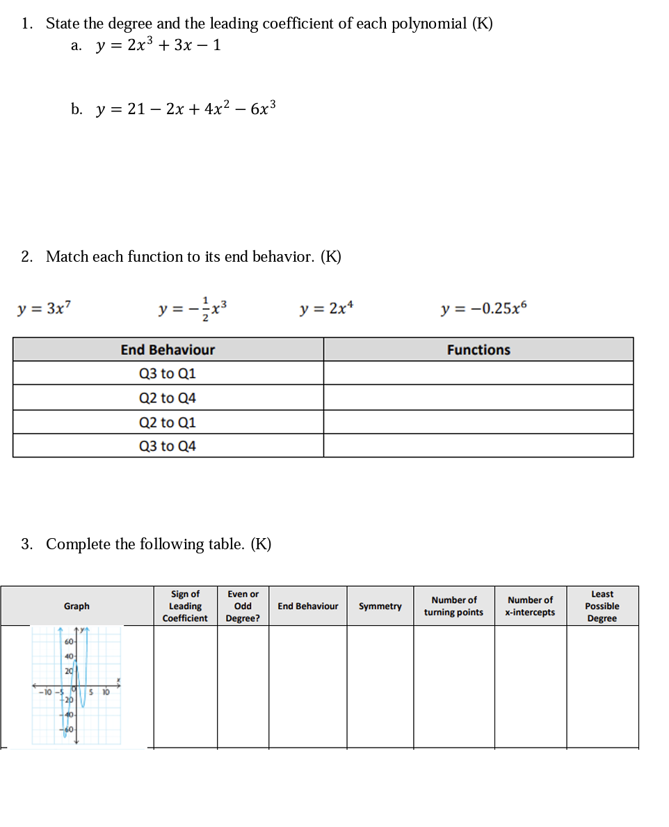 1. State the degree and the leading coefficient