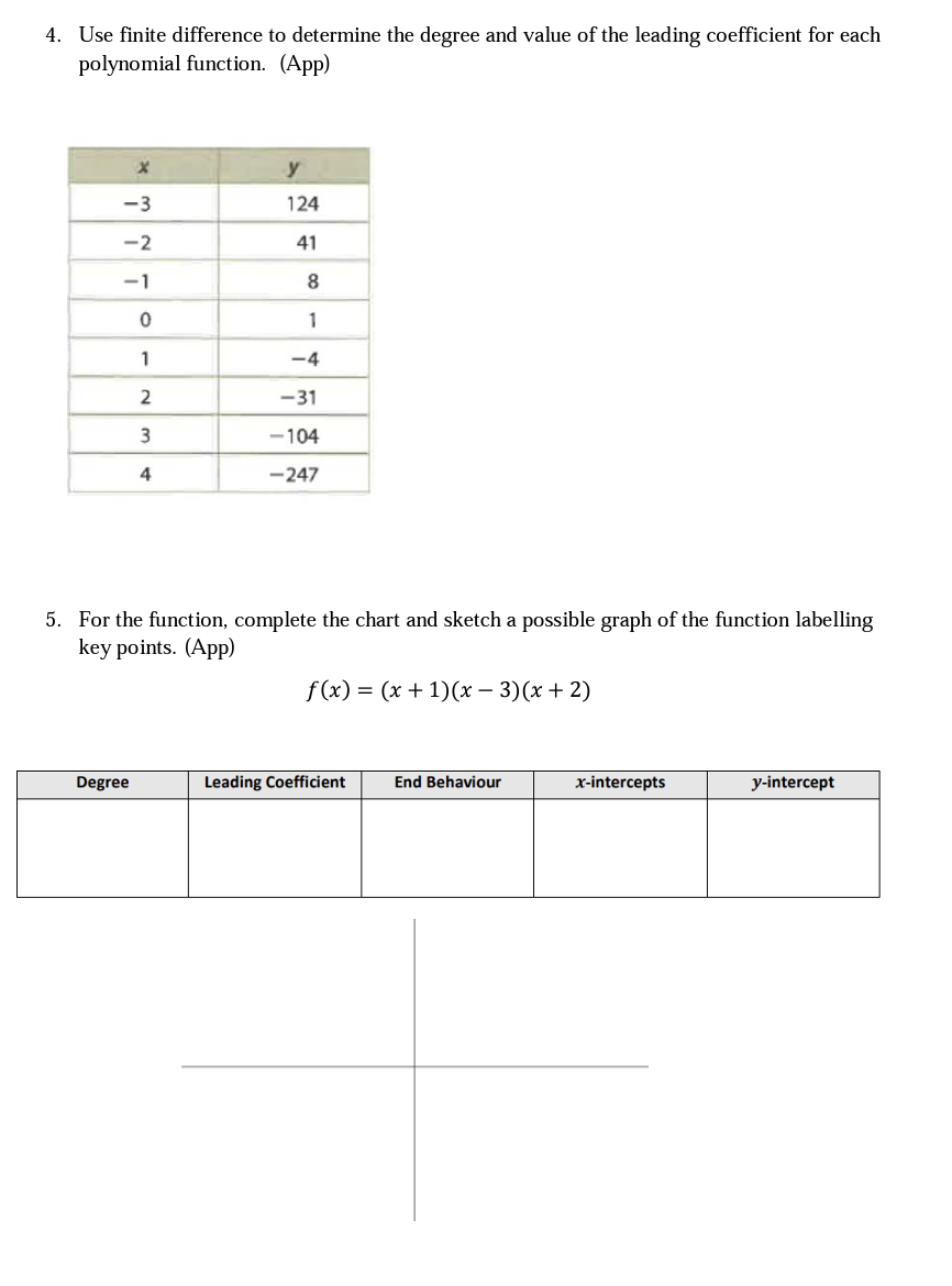 1. State the degree and the leading coefficient