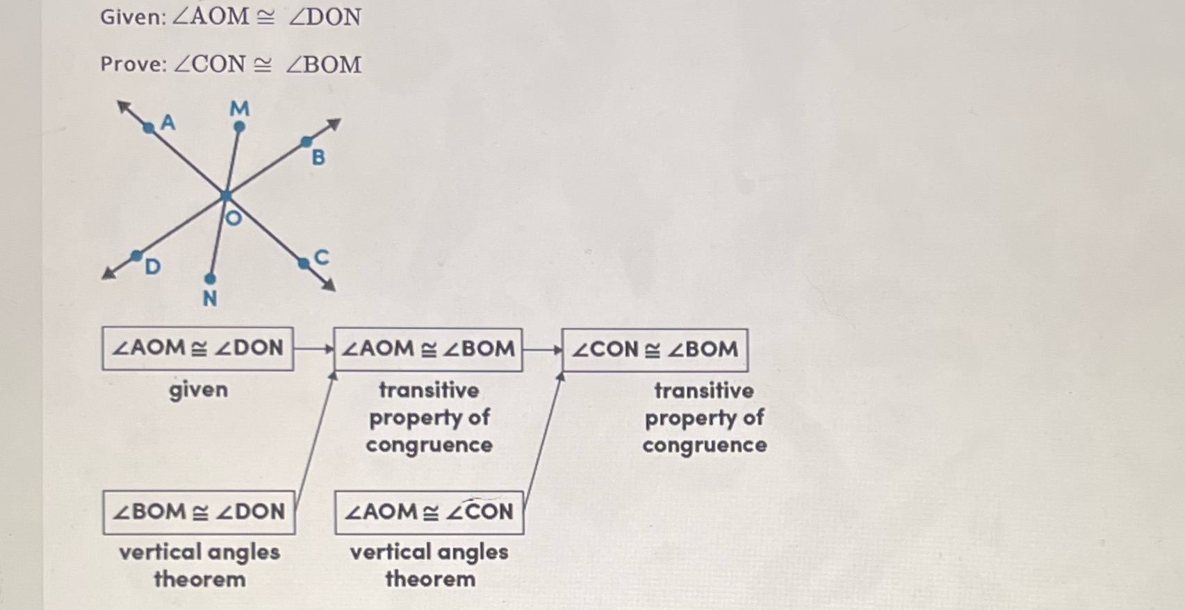 Given: ZAOM ~ ZDON Prove: ZCON ~ ZBOM M A B D N