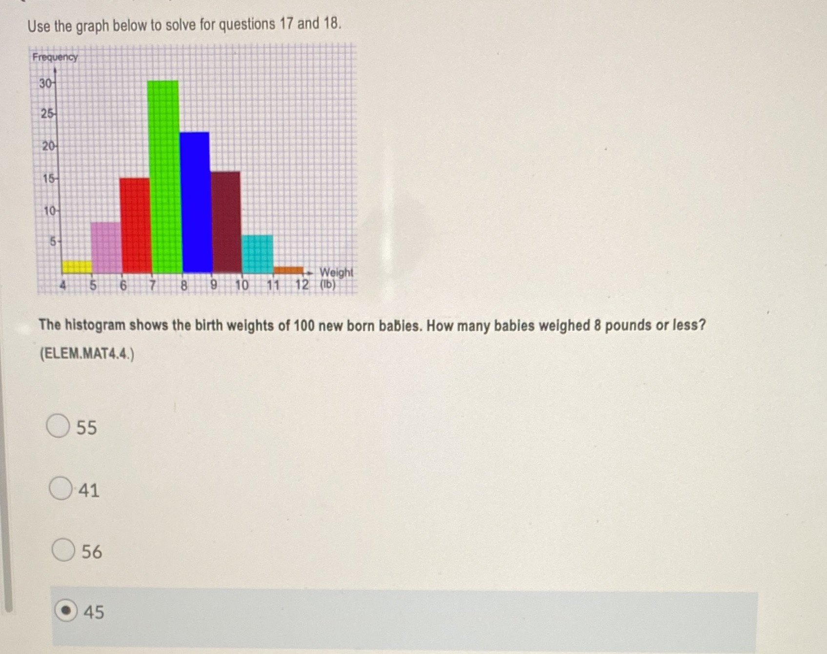 Use the graph below to solve for questions 17 and