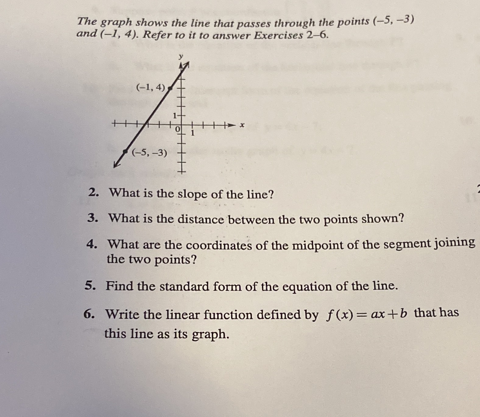 The graph shows the line that passes through the
