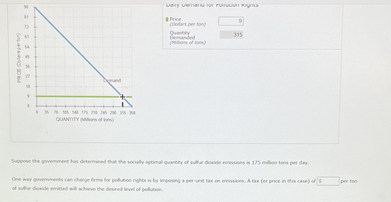 90 Daily Demand TOI PUIluLION RITIS Co Price 9 72