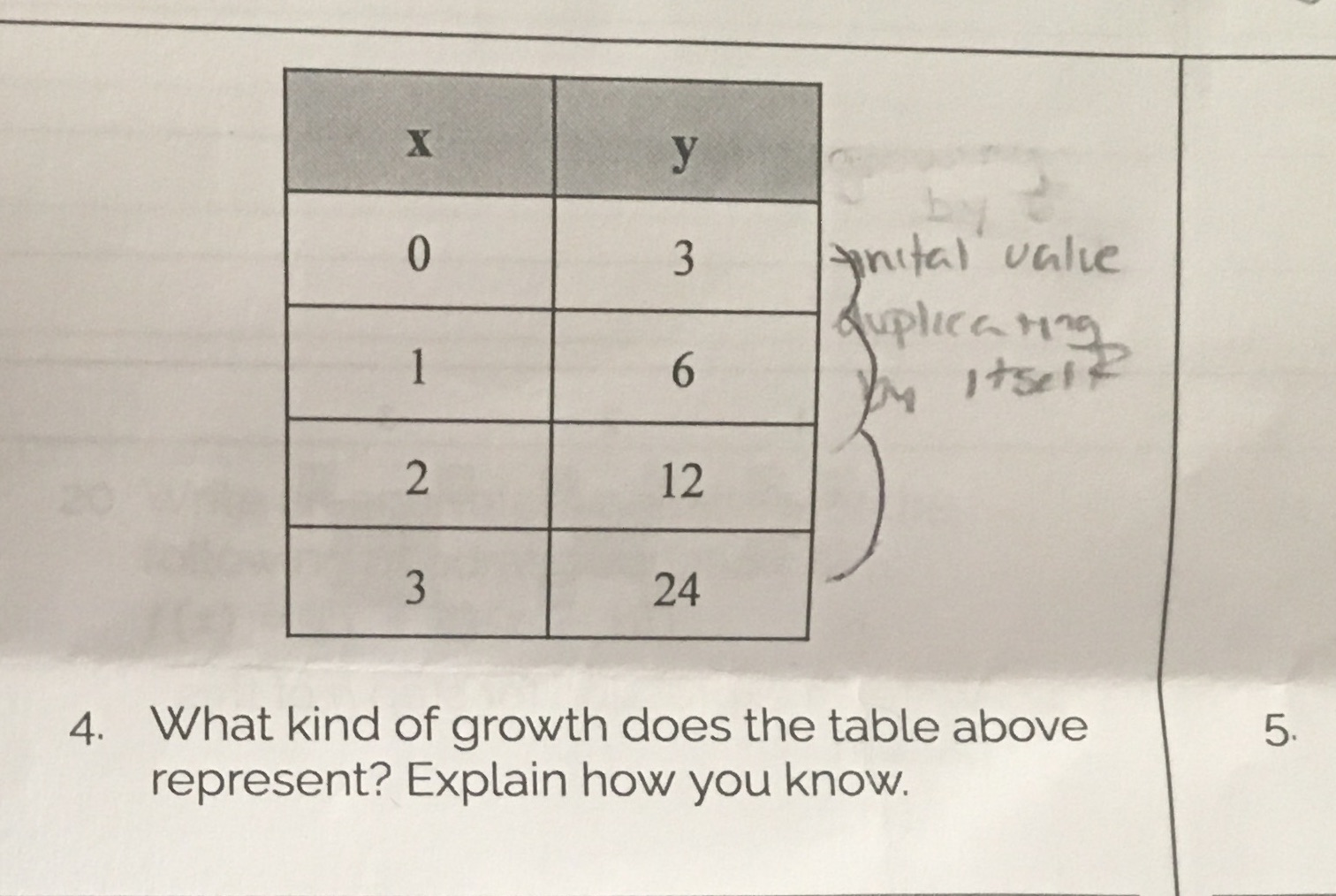 X by O W anital value duplicating 6 by itself 2