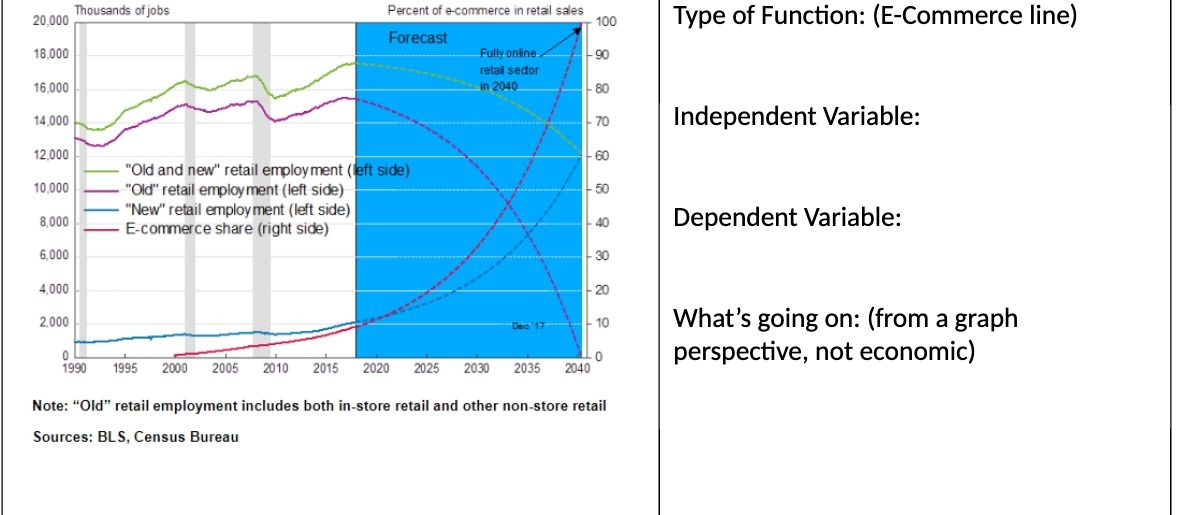 Thousands of jobs Percent of e-commerce in retail