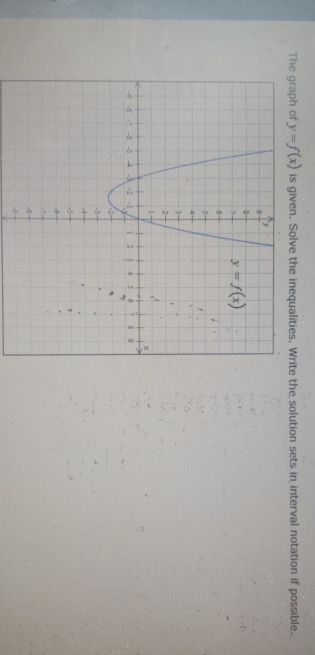 Please help with finding the solution set of f()