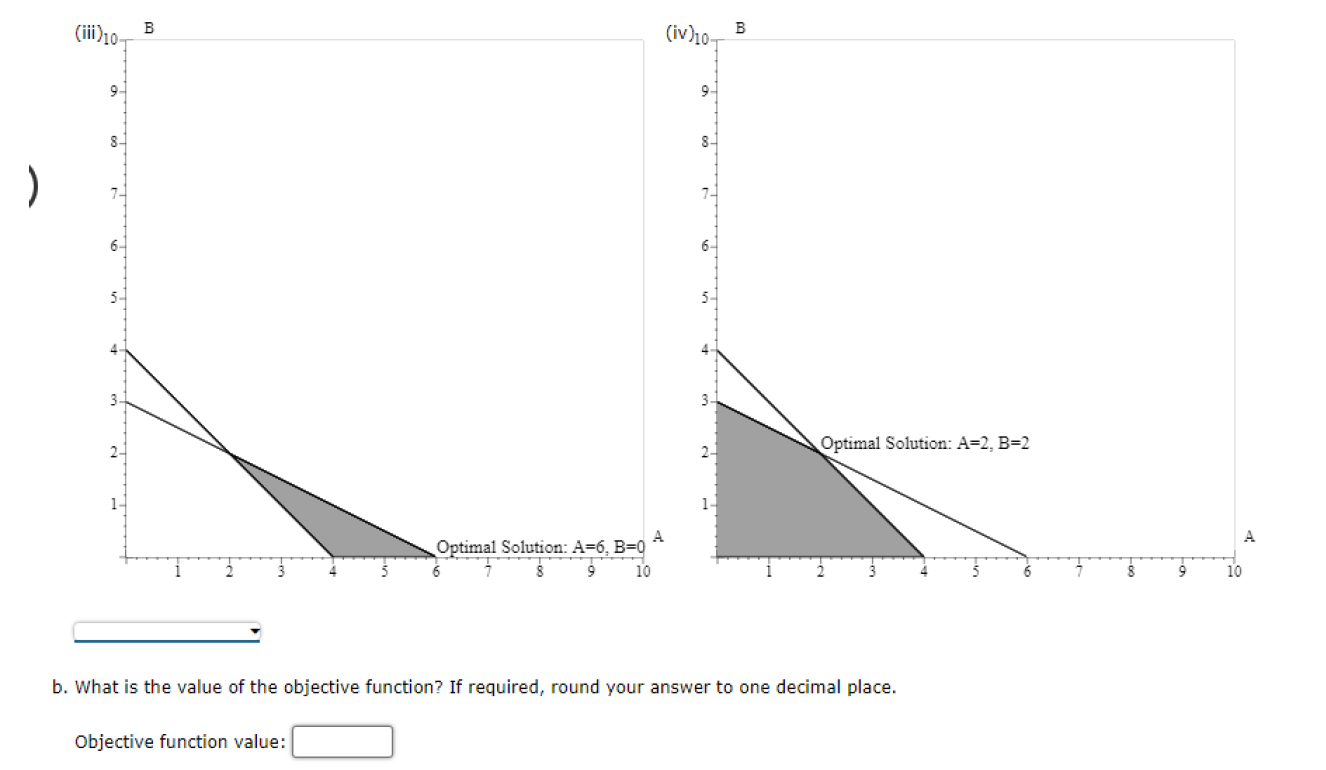 Consider the following linear program: Min 3A +