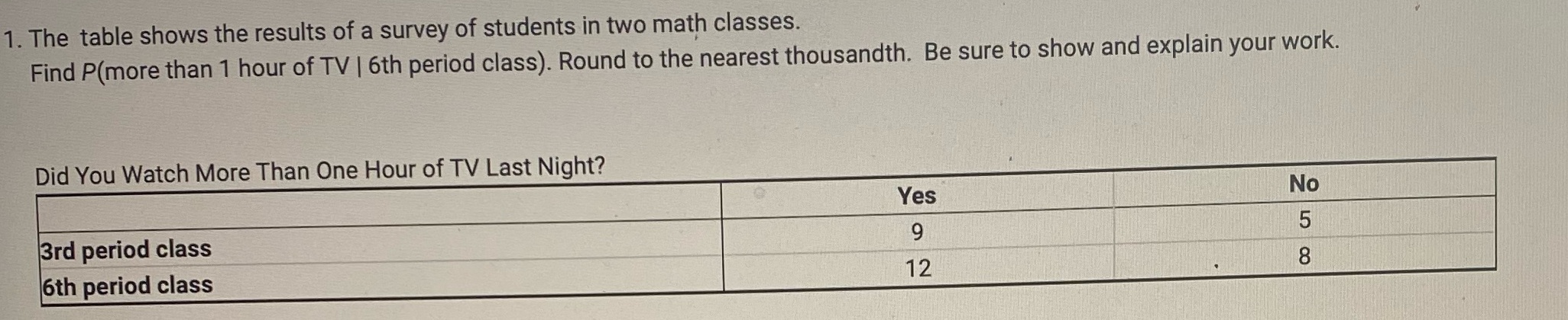 The table shows the results of a survey of