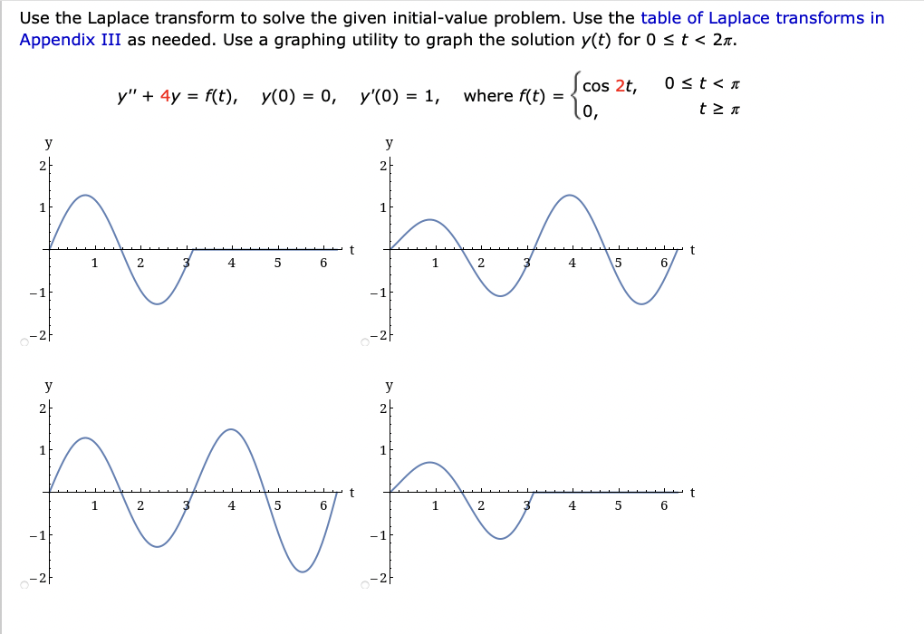 Use the Laplace transform to solve the given