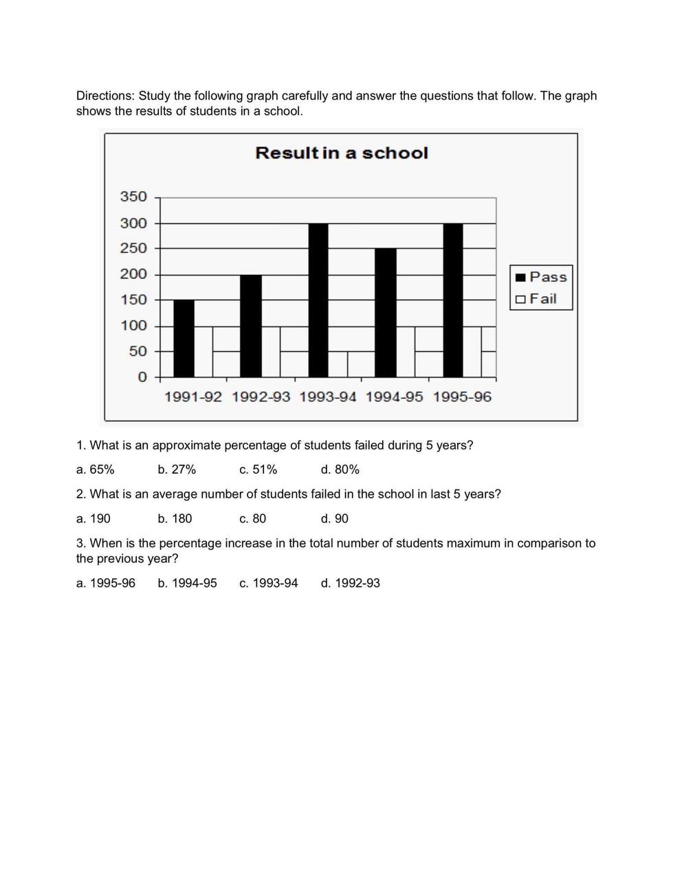 Directions: Study the following graph carefully