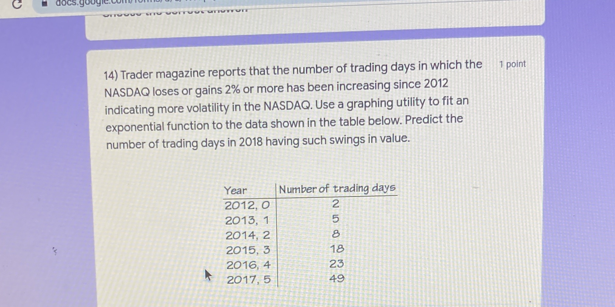 G docs. google.com 14) Trader magazine reports