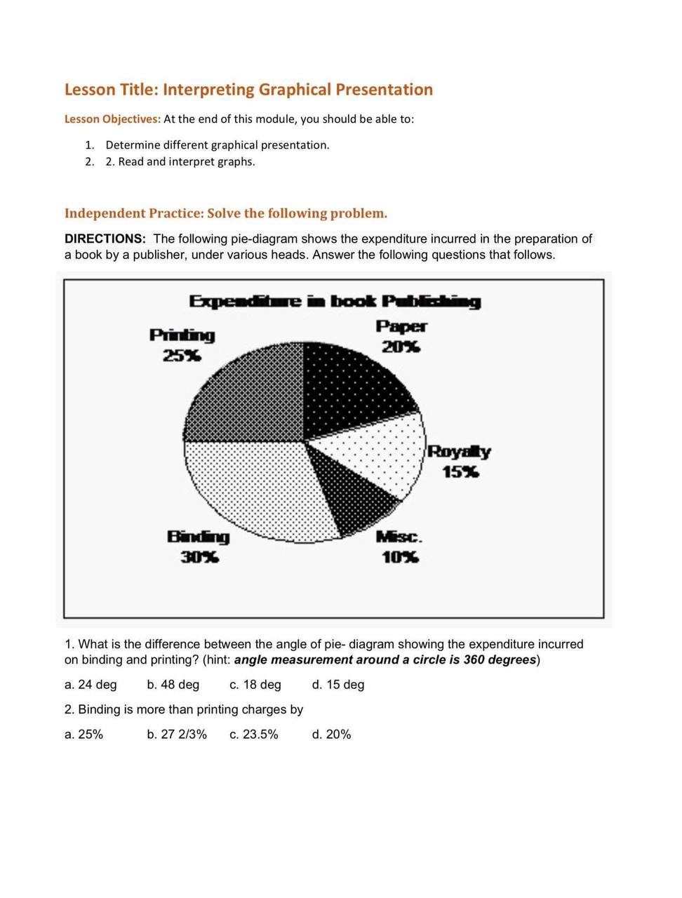 Directions: Study the following graph carefully