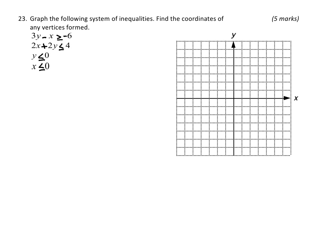 23. Graph the following system of inequalities.