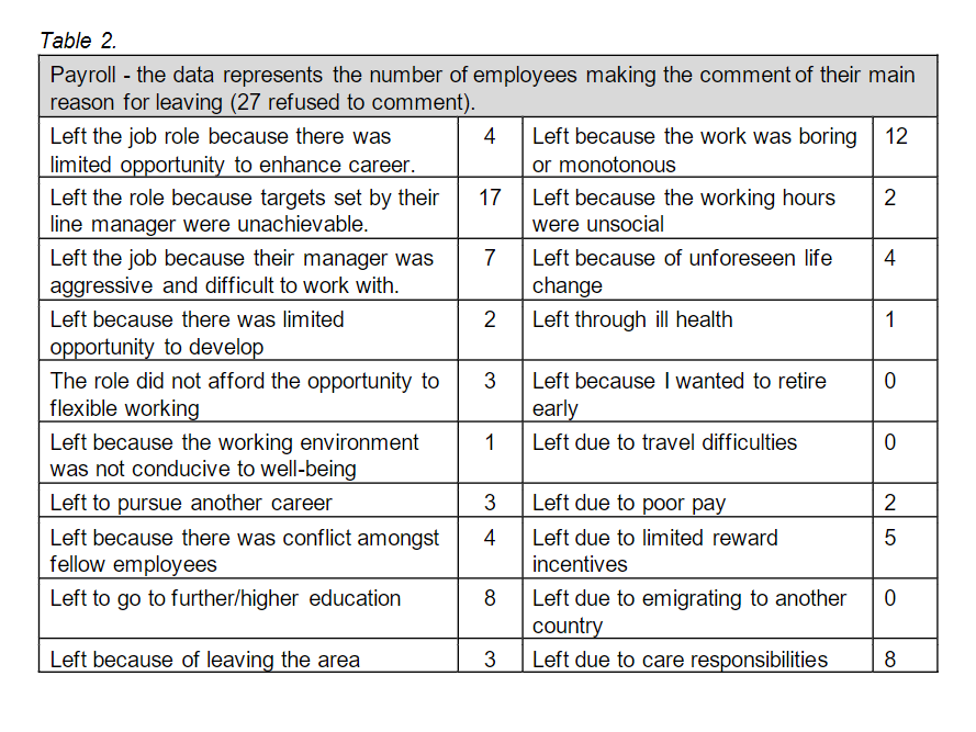 ? Review and analyse the data below. Review the