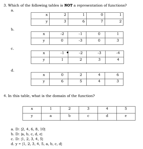 GENERAL MATHEMATICS FUNCTION please help me