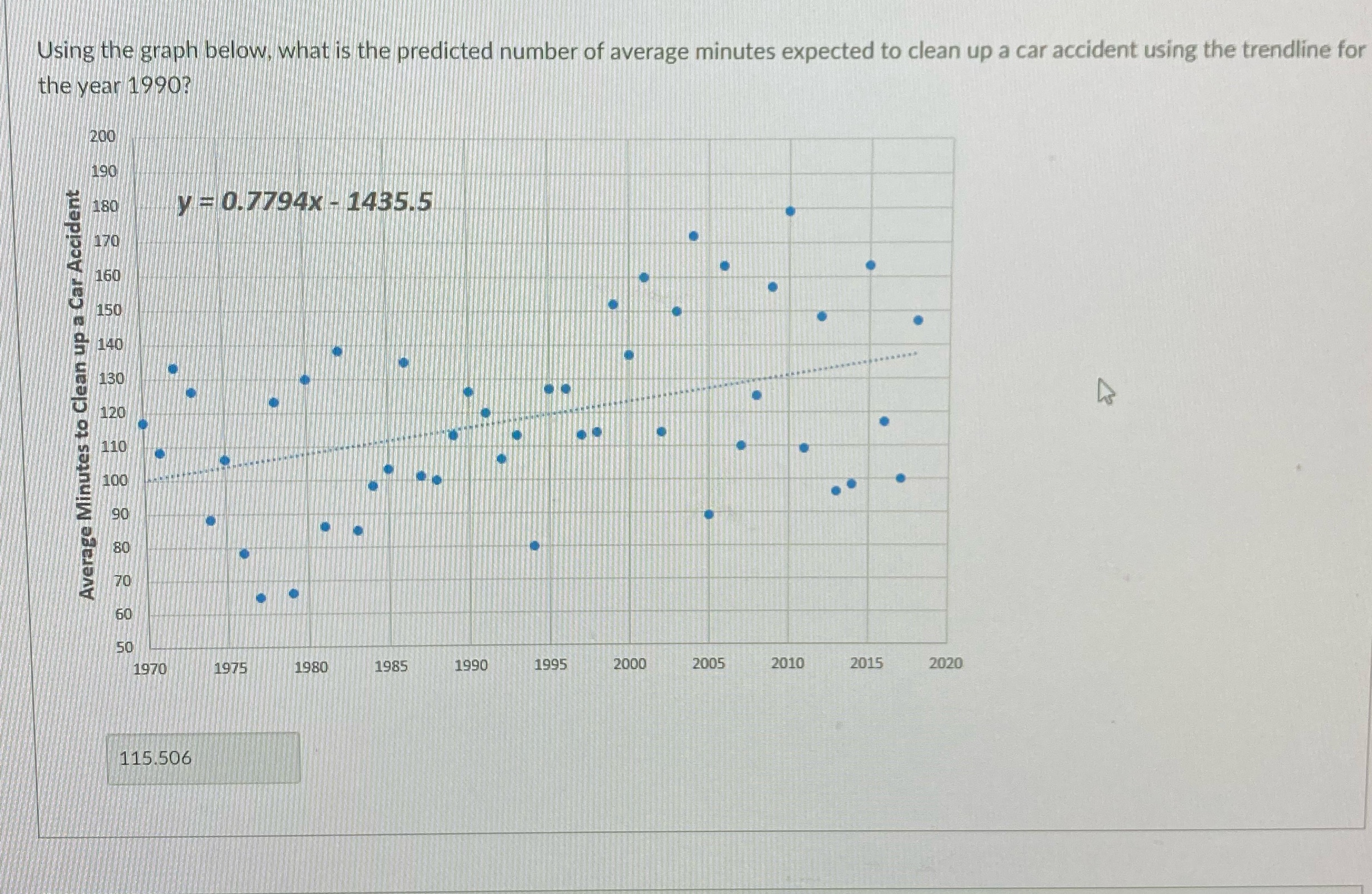 How do I solve this answer? Using the graph