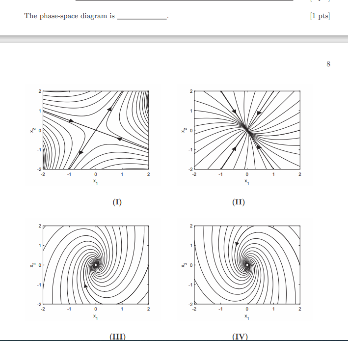 7. [10 pts] From an eigenvalue analysis, find the