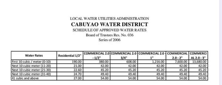 'PH in the grip of water crisis' Source: