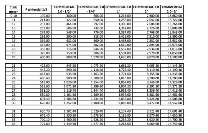 'PH in the grip of water crisis' Source: