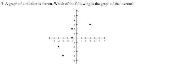 7. A graph of a relation is shown. Which of the