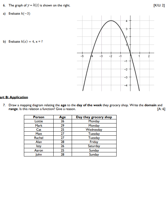 I. Determine if the following relations are