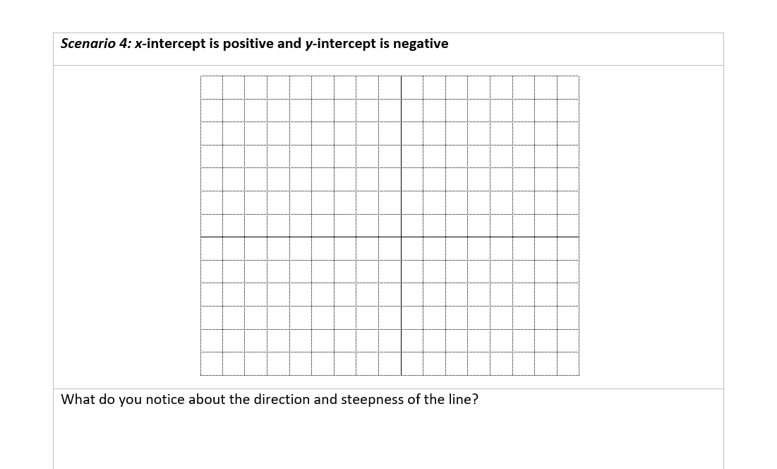 If the x-intercept is a positive value and the