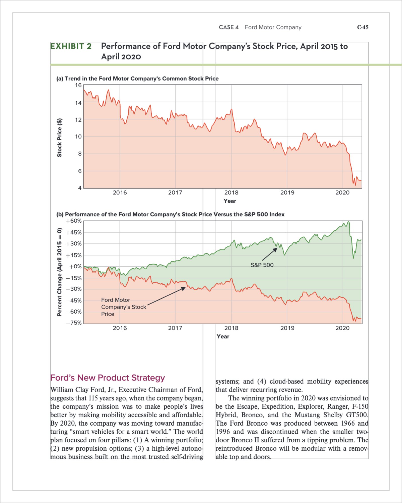 Use point form to cover the following in one