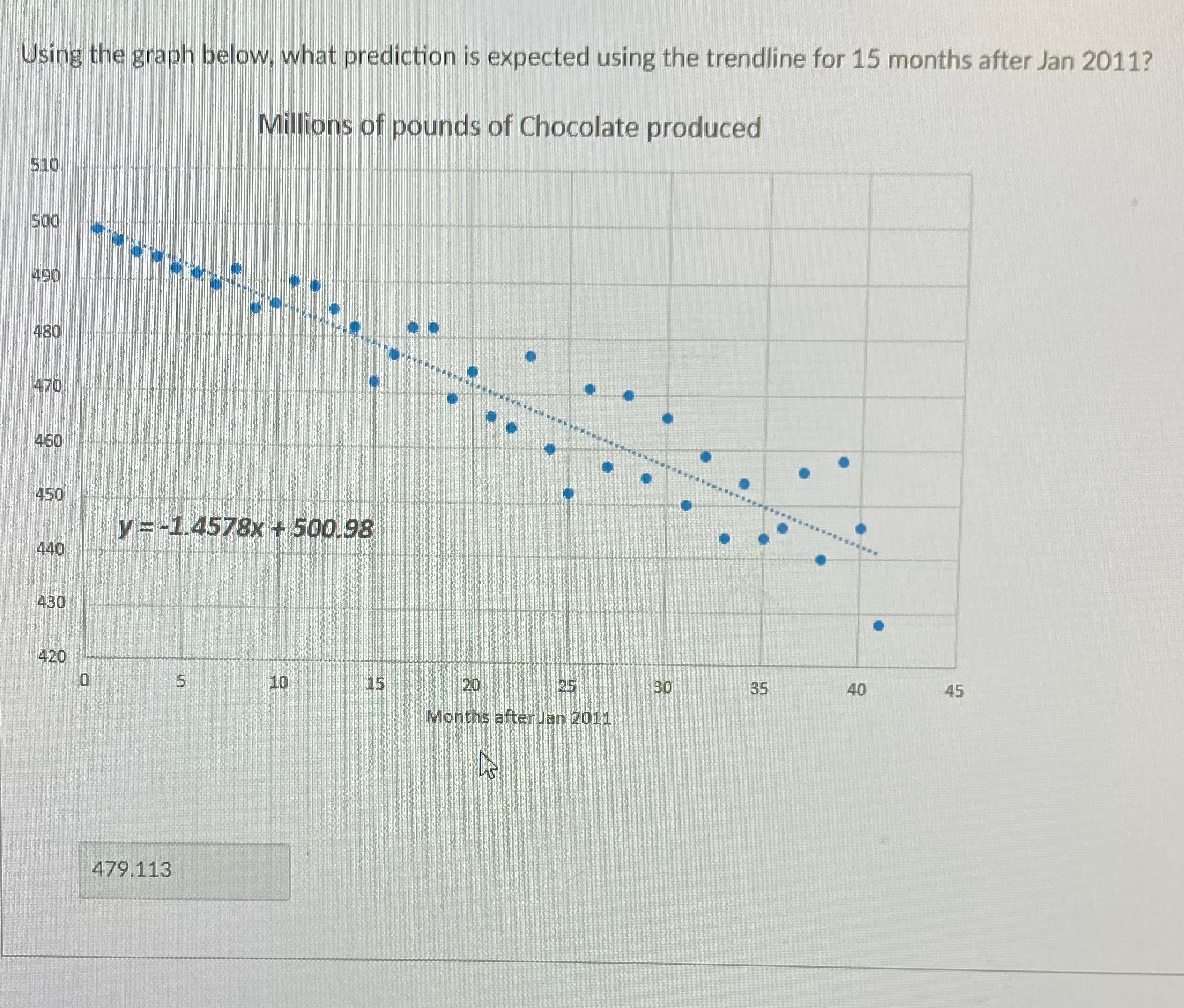 I am confused on how to solve this. This is the