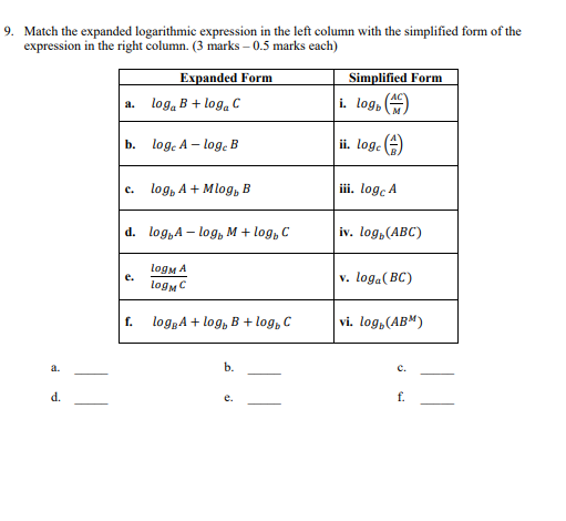 8. The pH of a solution can be determined using