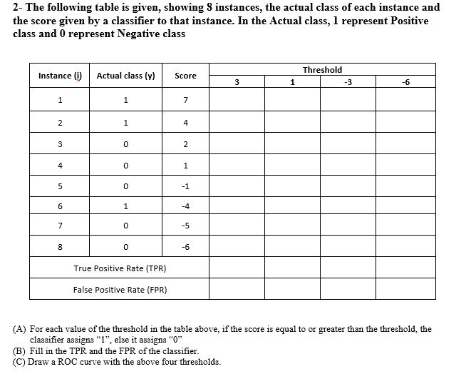 2- The following table is given, showing S