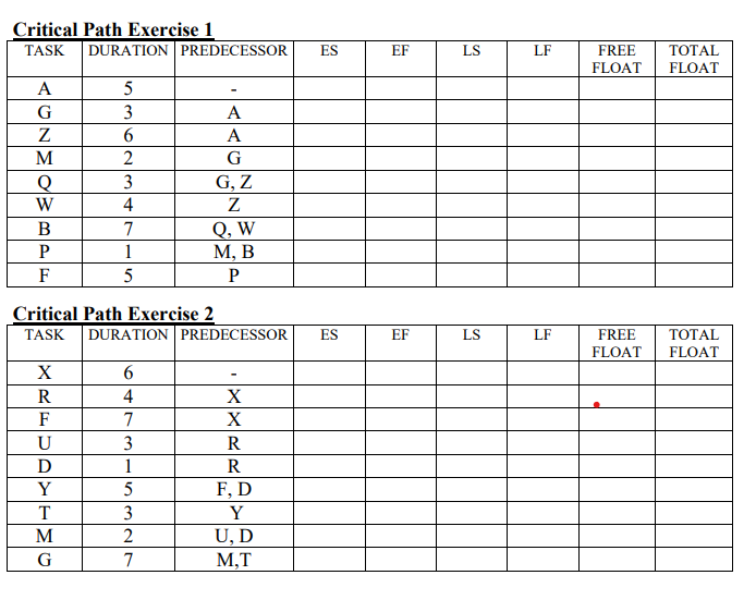 Create a schedule network diagram for each of the