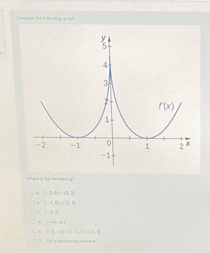 Consider the following graph 4- 3 f' ( x )
