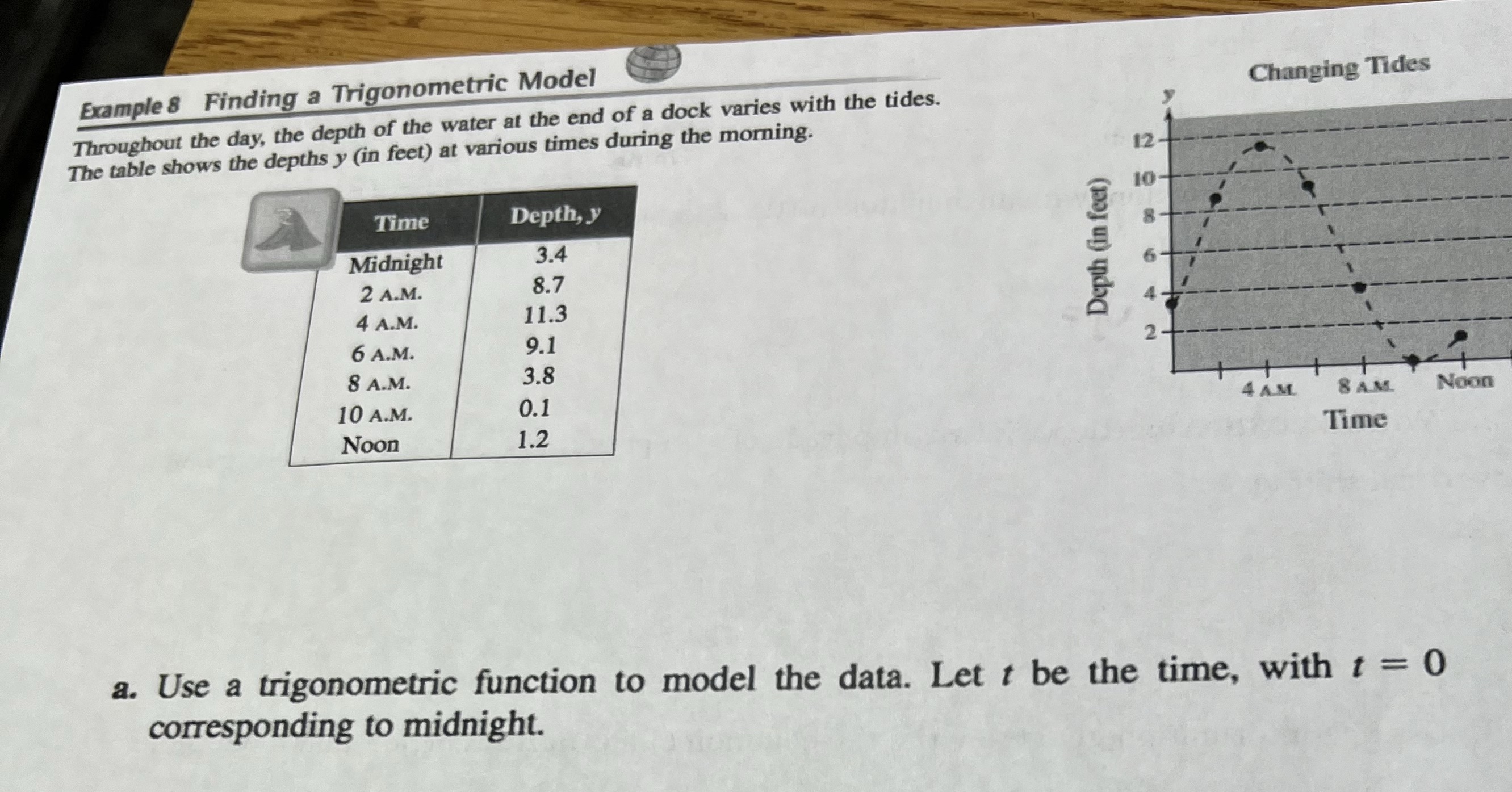 Example 8 Finding a Trigonometric Model Changing