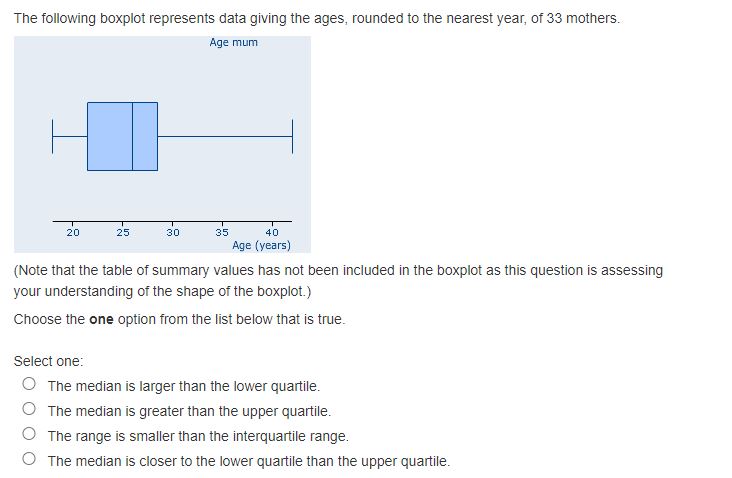The following boxplot represents data giving the