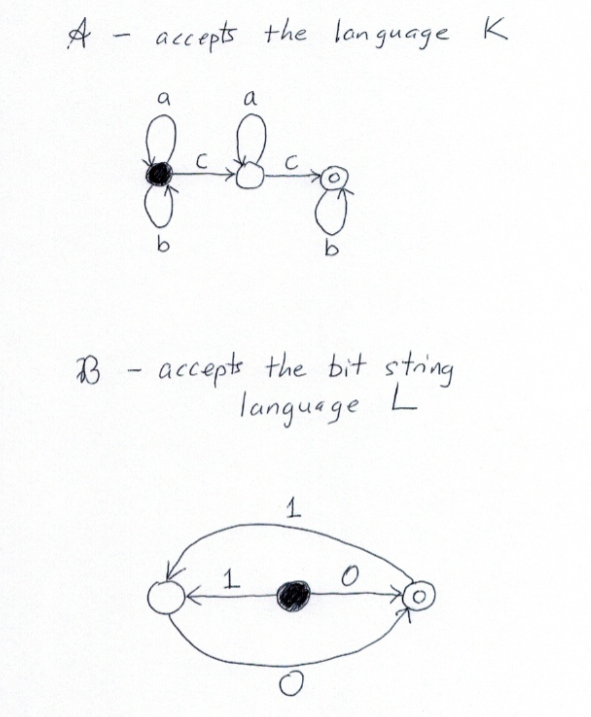 Discrete Math Finite State Automata Consider the