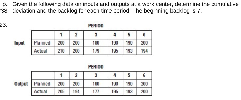 p. Given the following data on inputs and outputs