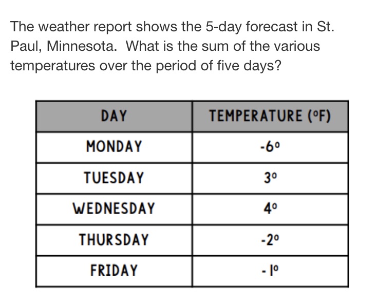 What is the answer? The weather report shows the
