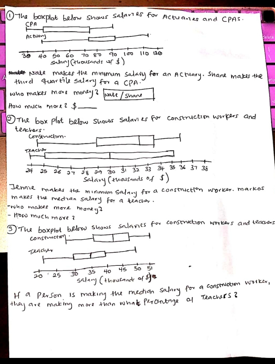 describing data CPA I The boxplot below shows