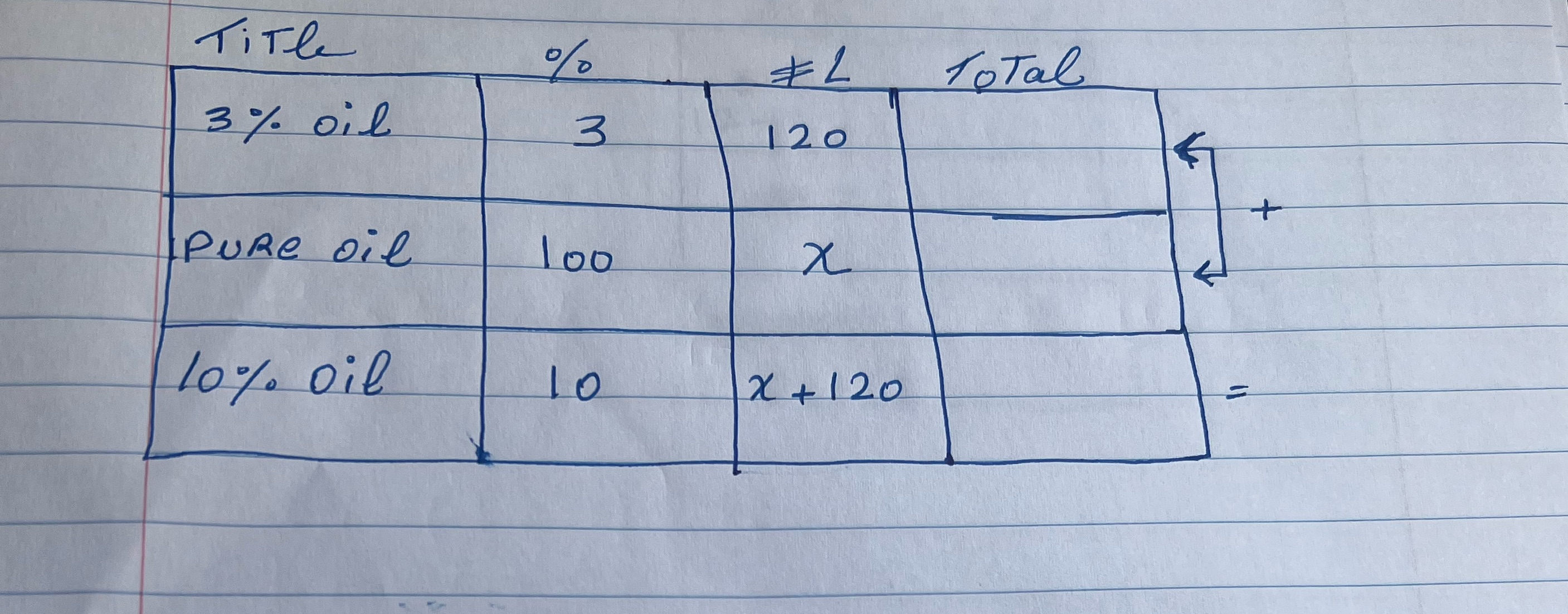 Title Total 3 % oil 3 120 + Pure oil 100 X 10%%