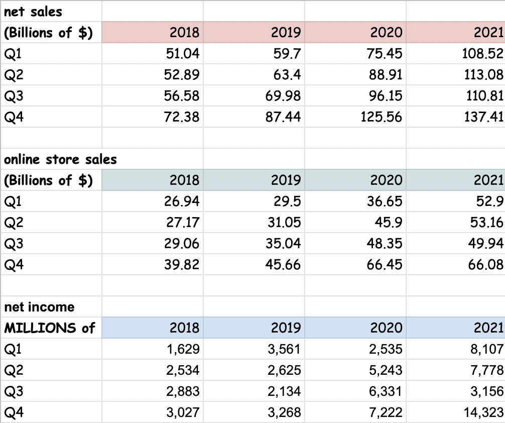 Let ? represent the 4 4 matrix such that ??j is