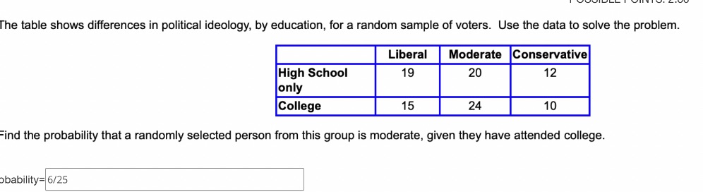 The table shows differences in political