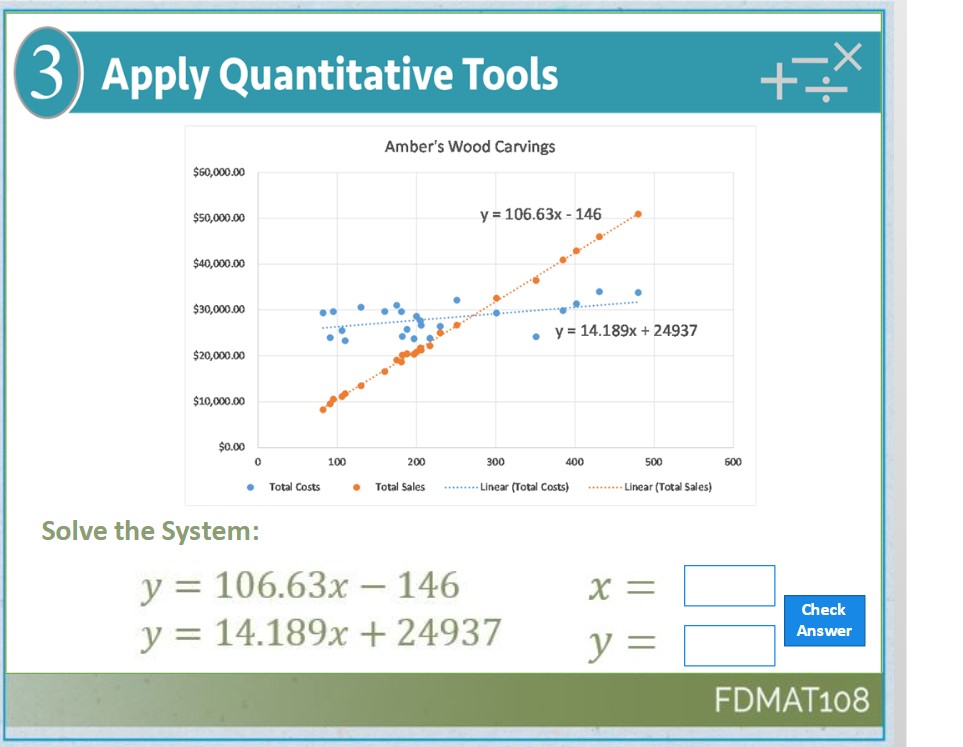 Apply Quantitative Tools + X Amber's Wood