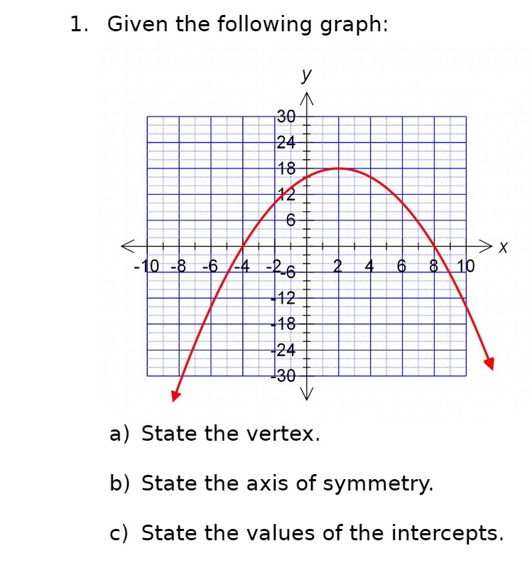 1. Given the following graph: K 30 X -10864 2 4 6