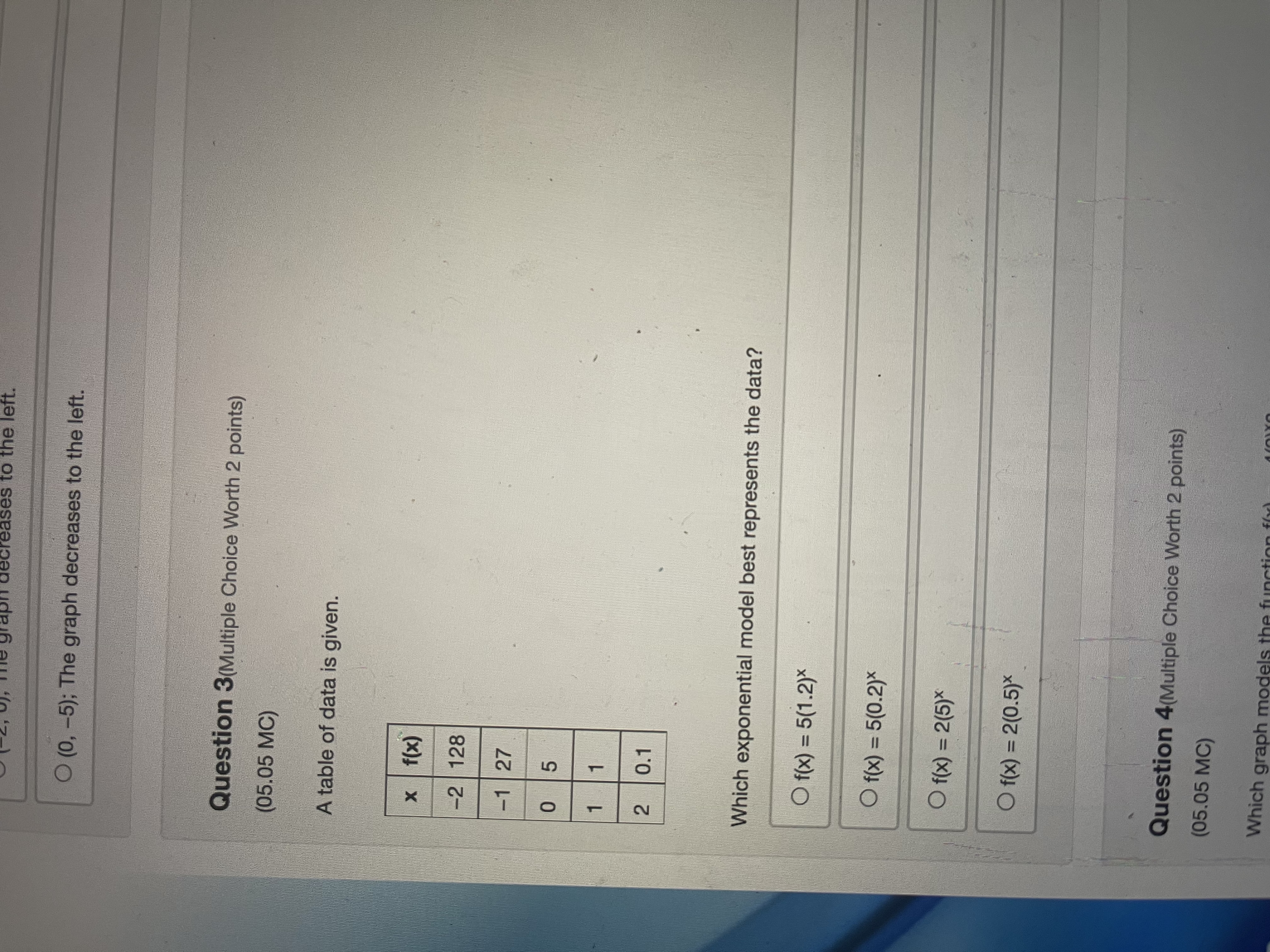 eases to the left. O (0, -5); The graph decreases