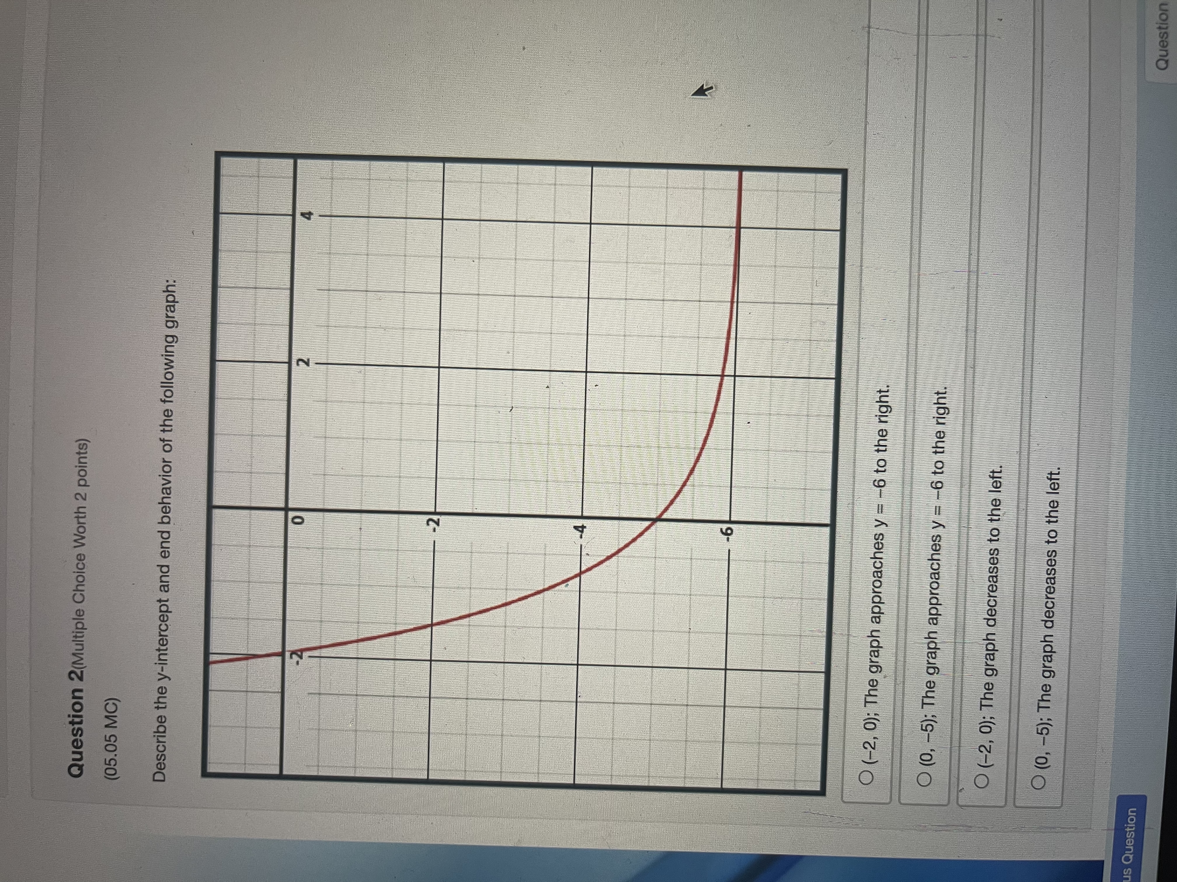 eases to the left. O (0, -5); The graph decreases