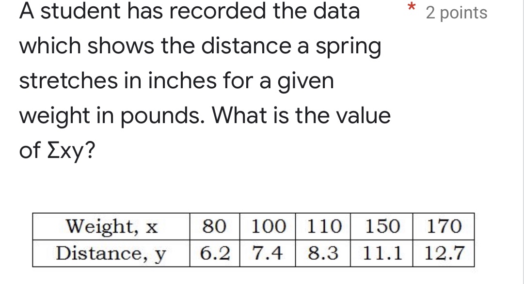 A student has recorded the data * 2 points which