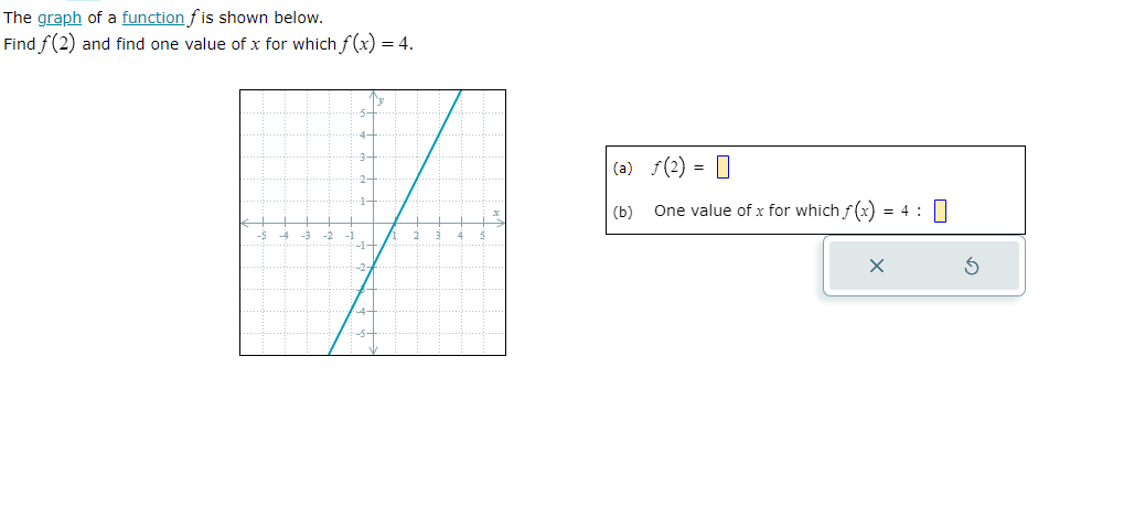 The graph of a function f is shown below. Find